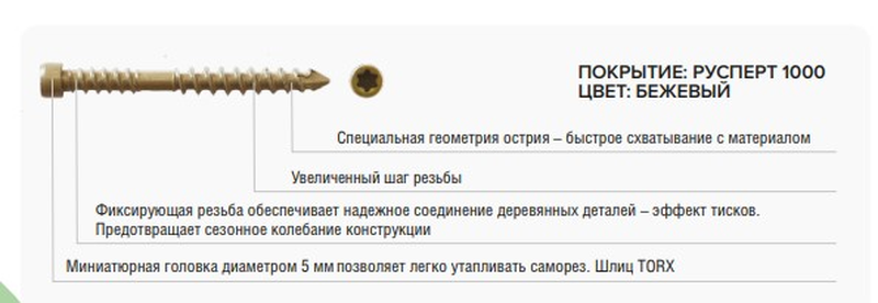 Саморез для внешней отделки 4,0×45 мм